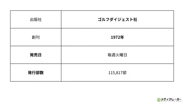 週刊ゴルフダイジェストの媒体情報